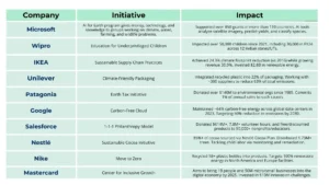 10_Innovative_CSR_Initiatives__How_Top_Companies_Balance_Profit_and_Purpose_in_2025